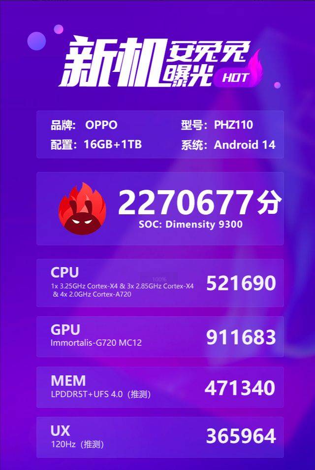 主流配置跑分多少?2024主流配置跑分高吗 第2张 主流配置跑分多少?2024主流配置跑分高吗 第2张
