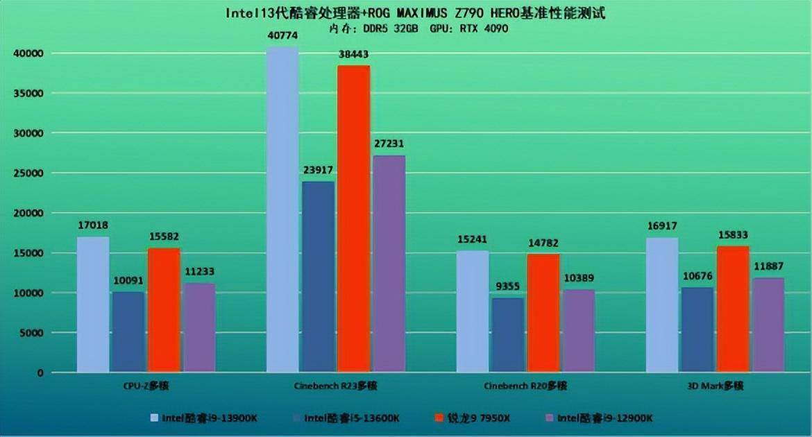 主流配置跑分多少?2024主流配置跑分高吗 第3张 主流配置跑分多少?2024主流配置跑分高吗 第3张