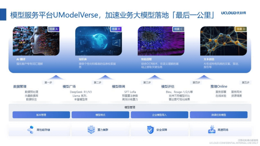 广东视频智能生产存储配额不够用怎么办? 第3张 广东视频智能生产存储配额不够用怎么办? 第3张