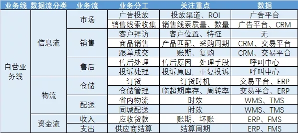 广告平台数据仓库是什么?数据仓库如何搭建 第2张 广告平台数据仓库是什么?数据仓库如何搭建 第2张