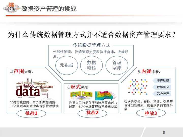 广发证券数据库开发难吗?如何快速入门学习 第3张 广发证券数据库开发难吗?如何快速入门学习 第3张