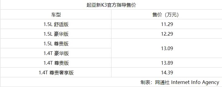 起亚k3参数配置怎么样?起亚k3参数配置详细参数 第1张 起亚k3参数配置怎么样?起亚k3参数配置详细参数 第1张