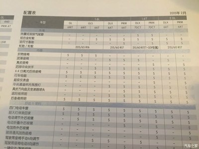 起亚k3参数配置怎么样?起亚k3参数配置详细参数 第3张 起亚k3参数配置怎么样?起亚k3参数配置详细参数 第3张