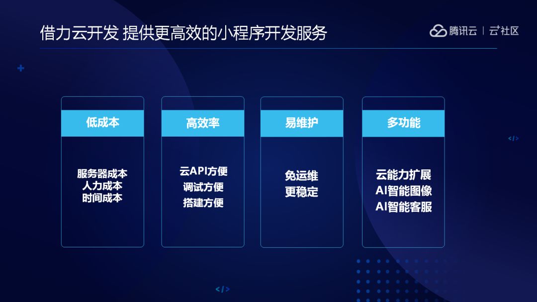 小程序云服务器如何优化性能和成本?探讨最新发展趋势与挑战! 第3张 小程序云服务器如何优化性能和成本?探讨最新发展趋势与挑战! 第3张