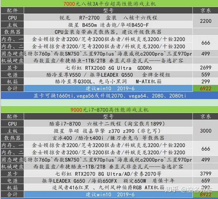 电脑配置笔记本怎么选择？哪个品牌性价比最高
