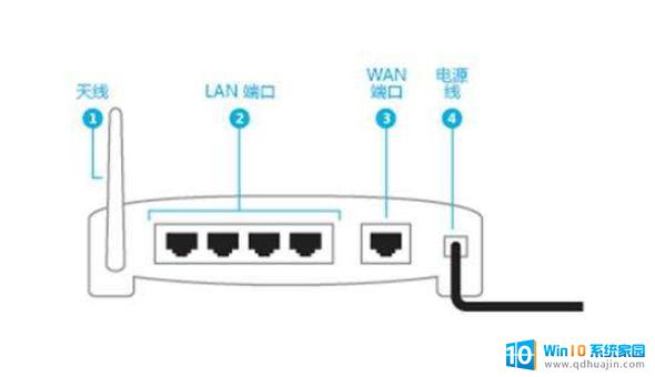 路由器配置线怎么用?,路由器配置线连接方法有哪些 第1张 路由器配置线怎么用?,路由器配置线连接方法有哪些 第1张