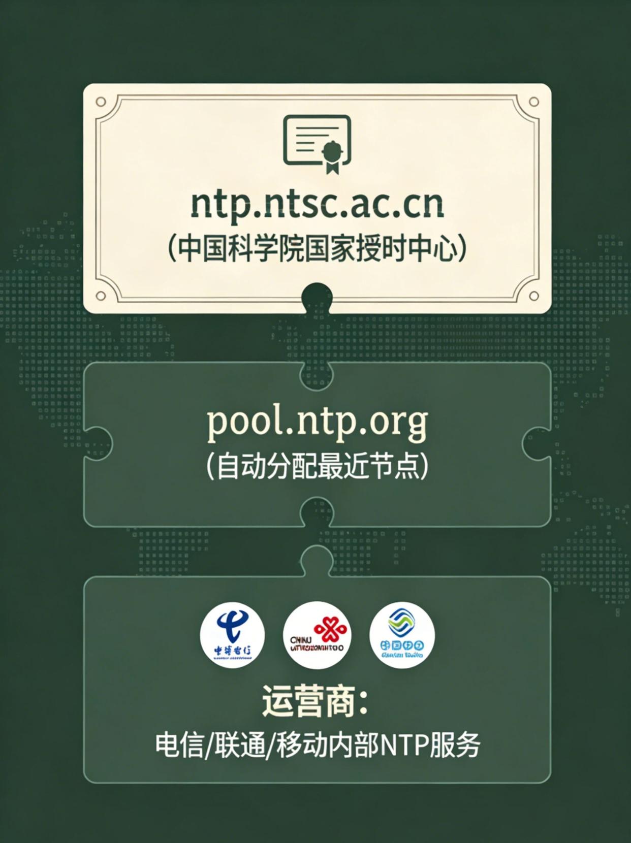 ntp域名