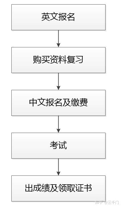 注册英文域名流程是什么?,英文域名注册需要什么步骤 第2张 注册英文域名流程是什么?,英文域名注册需要什么步骤 第2张