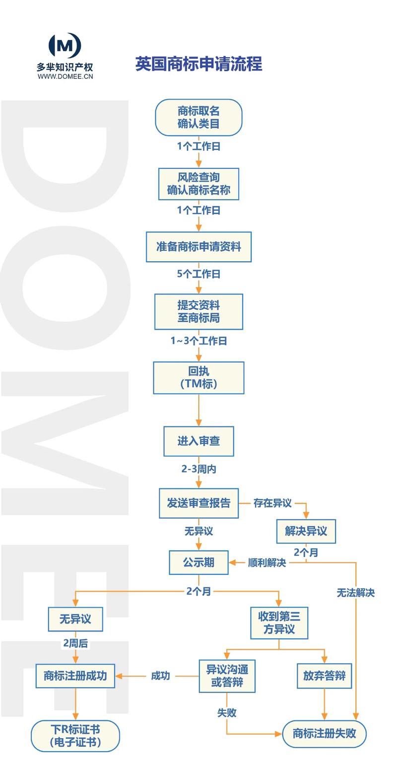 注册英文域名流程是什么?,英文域名注册需要什么步骤 第3张 注册英文域名流程是什么?,英文域名注册需要什么步骤 第3张