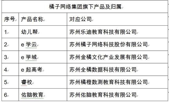 橘子域名靠谱吗,橘子域名注册后怎么解析? 第2张 橘子域名靠谱吗,橘子域名注册后怎么解析? 第2张