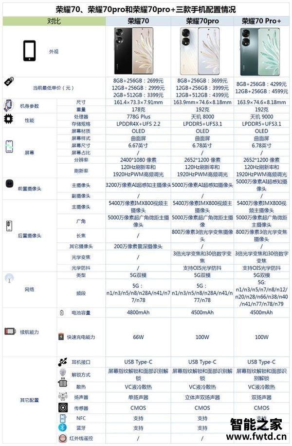 荣耀7参数配置全网怎么样?,荣耀7参数配置全网多少钱 第3张 荣耀7参数配置全网怎么样?,荣耀7参数配置全网多少钱 第3张