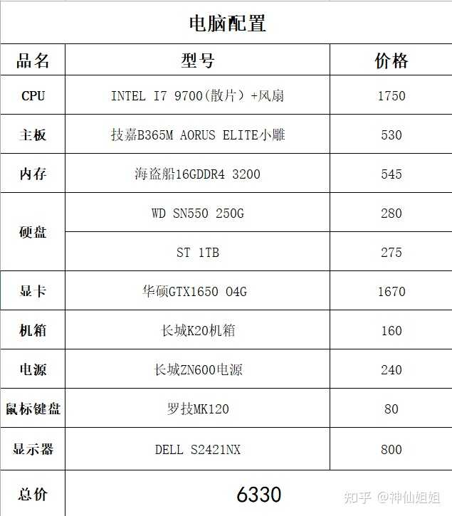 3d建模需要什么配置,3d建模对电脑配置有什么要求 第2张 3d建模需要什么配置,3d建模对电脑配置有什么要求 第2张