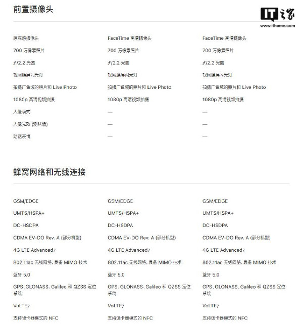 iPhone 8X配置怎么样,iPhone 8X配置参数是什么 第1张 iPhone 8X配置怎么样,iPhone 8X配置参数是什么 第1张