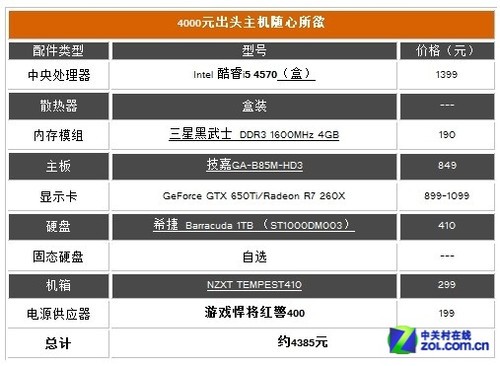 独立显卡配置有哪些?如何选择适合的显卡配置,电脑装机必看 第3张 独立显卡配置有哪些?如何选择适合的显卡配置,电脑装机必看 第3张