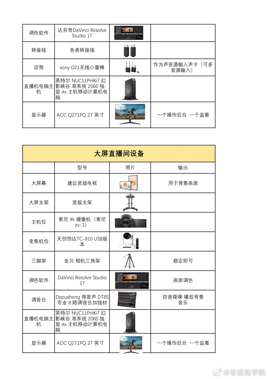 直播的配置怎么选?直播设备配置清单 第1张 直播的配置怎么选?直播设备配置清单 第1张