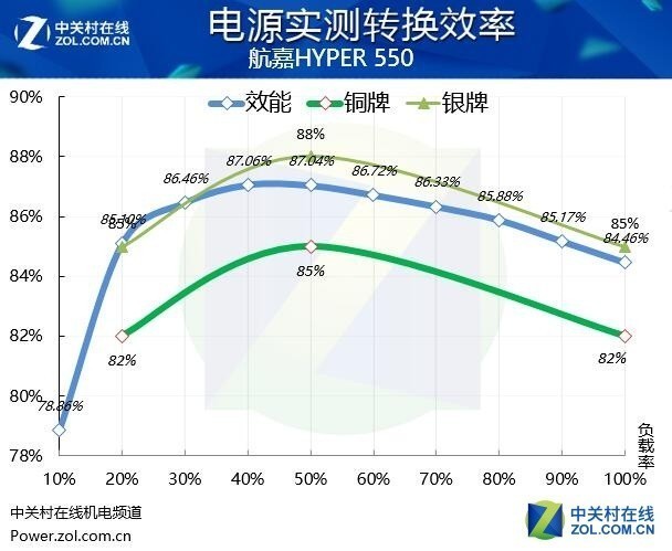 低功耗配置怎么做最省电?低功耗配置技巧 第2张 低功耗配置怎么做最省电?低功耗配置技巧 第2张
