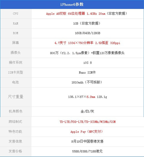 苹果6配置图在哪里可以找到?苹果6配置参数怎么查 第1张 苹果6配置图在哪里可以找到?苹果6配置参数怎么查 第1张