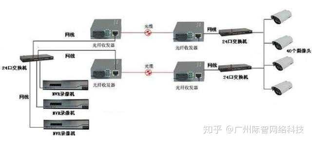 怎么配置监控,监控摄像头怎么安装设置与调试