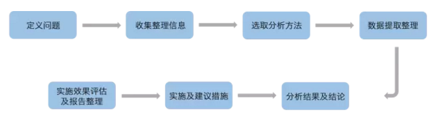 大数据分析的理论是什么?大数据分析理论有哪些 第3张 大数据分析的理论是什么?大数据分析理论有哪些 第3张