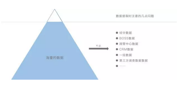 大数据分析的理论是什么?大数据分析理论有哪些 第2张 大数据分析的理论是什么?大数据分析理论有哪些 第2张