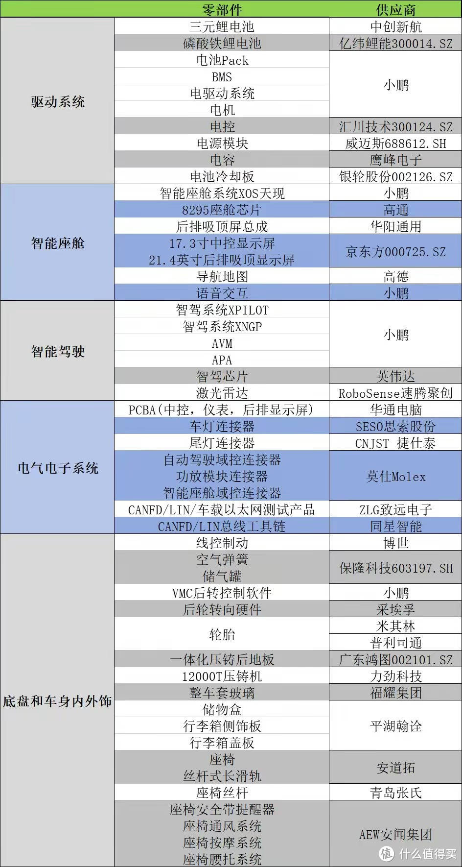 配置件是什么,配置件品牌推荐 第2张 配置件是什么,配置件品牌推荐 第2张