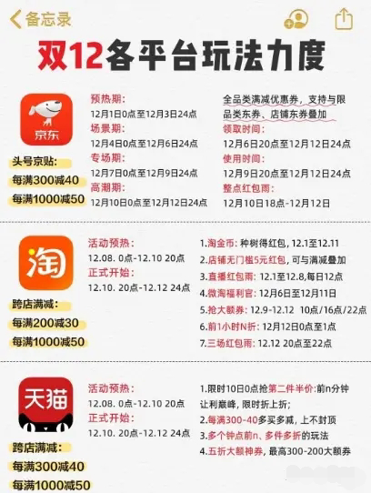 分布式存储双12促销,价格大跳水?优惠力度揭秘! 第3张 分布式存储双12促销,价格大跳水?优惠力度揭秘! 第3张