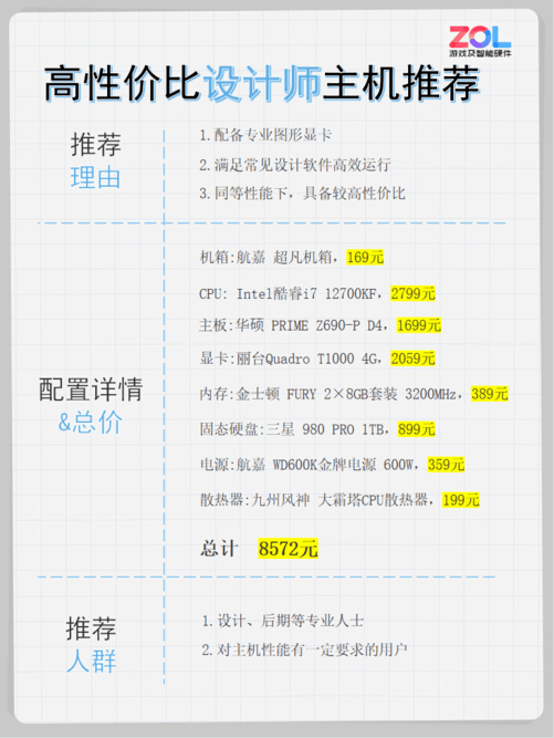 台式电脑高端配置推荐什么?,性价比高配置有哪些 第2张 台式电脑高端配置推荐什么?,性价比高配置有哪些 第2张