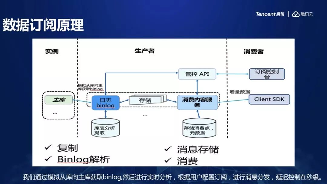 如何建立云数据库?云数据库搭建教程 第1张 如何建立云数据库?云数据库搭建教程 第1张