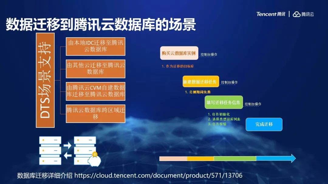 如何建立云数据库?云数据库搭建教程 第3张 如何建立云数据库?云数据库搭建教程 第3张