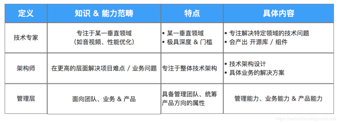 专家配置怎么做?专家配置方案,专家配置技巧 第3张 专家配置怎么做?专家配置方案,专家配置技巧 第3张
