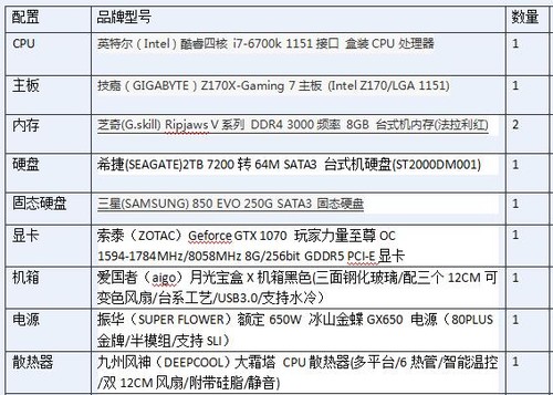 DG配置 第1张 DG配置 第1张