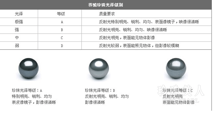 珍珠配置 第1张 珍珠配置 第1张