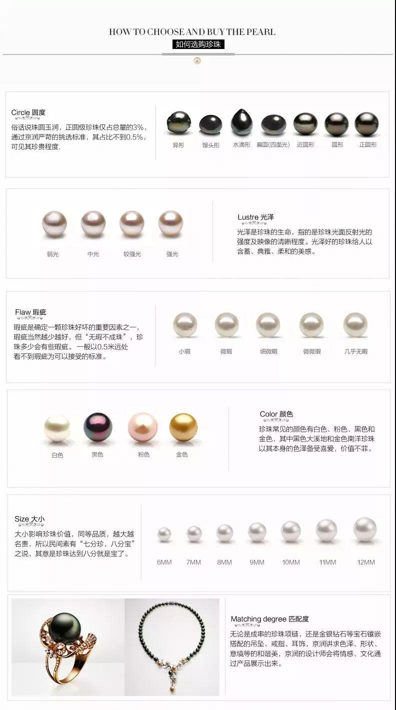 珍珠配置 第3张 珍珠配置 第3张