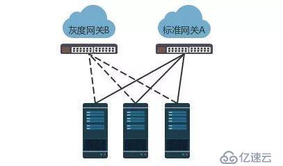 公有云物理机,其性能与安全性如何平衡,成为企业选择的关键因素? 第1张 公有云物理机,其性能与安全性如何平衡,成为企业选择的关键因素? 第1张