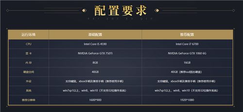 古剑3配置要求高吗?,古剑3需要什么配置 第1张 古剑3配置要求高吗?,古剑3需要什么配置 第1张