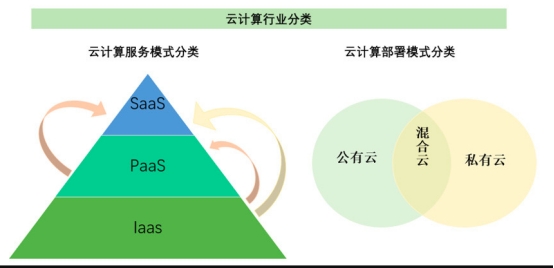 公有云服务中,哪些具体类型或提供商属于SaaS模式? 第1张 公有云服务中,哪些具体类型或提供商属于SaaS模式? 第1张