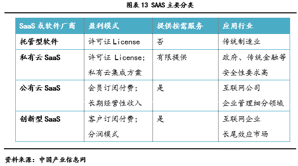 公有云服务中,哪些具体类型或提供商属于SaaS模式? 第3张 公有云服务中,哪些具体类型或提供商属于SaaS模式? 第3张