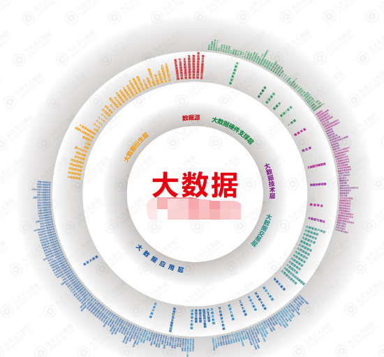 大数据分析有哪些核心要点？大数据分析入门指南 第3张