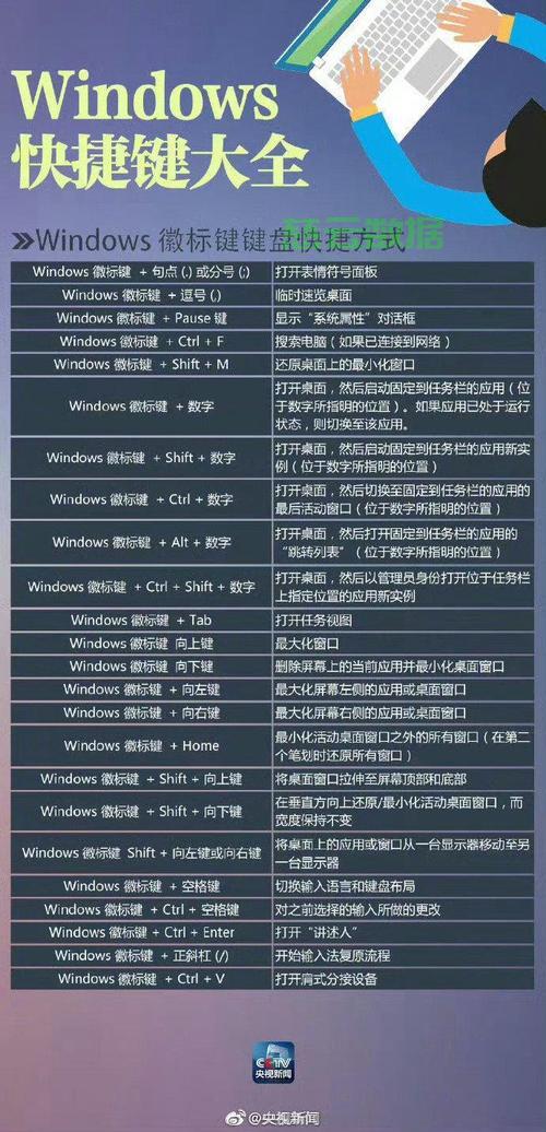 电脑配置快捷键怎么用?,电脑配置快捷键有哪些 第1张 电脑配置快捷键怎么用?,电脑配置快捷键有哪些 第1张