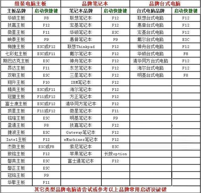 电脑配置快捷键怎么用?,电脑配置快捷键有哪些 第2张 电脑配置快捷键怎么用?,电脑配置快捷键有哪些 第2张