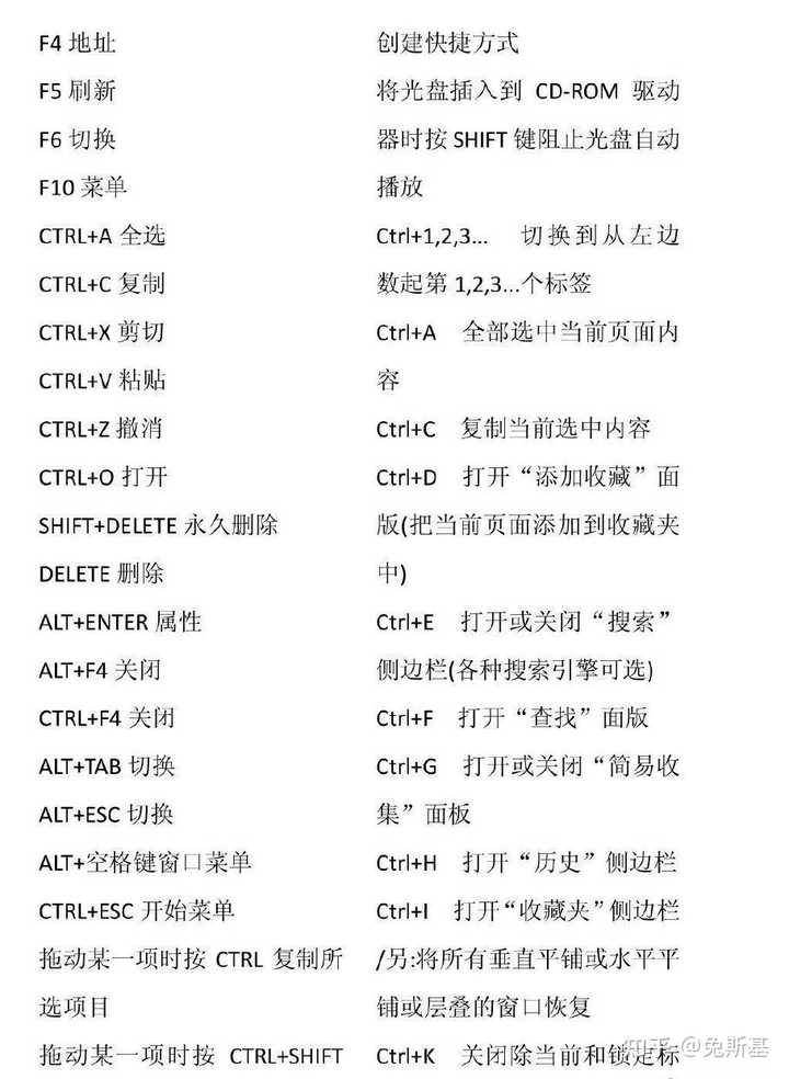 电脑配置快捷键怎么用?,电脑配置快捷键有哪些 第3张 电脑配置快捷键怎么用?,电脑配置快捷键有哪些 第3张