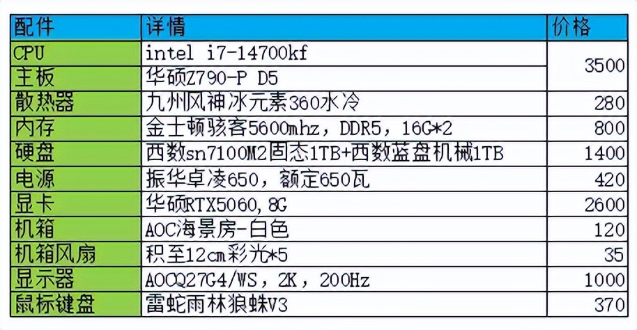 高配置i7二手电脑骗局是真的吗,怎么避免买到翻新机 第1张 高配置i7二手电脑骗局是真的吗,怎么避免买到翻新机 第1张
