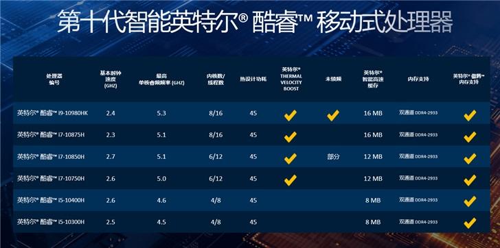 笔记本配置主要看什么,笔记本配置cpu和显卡哪个重要 第2张 笔记本配置主要看什么,笔记本配置cpu和显卡哪个重要 第2张