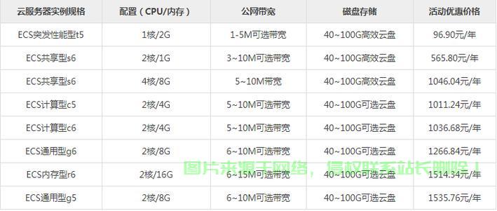 服务器配置一核2gb什么意思，一核2GB服务器配置够用吗
