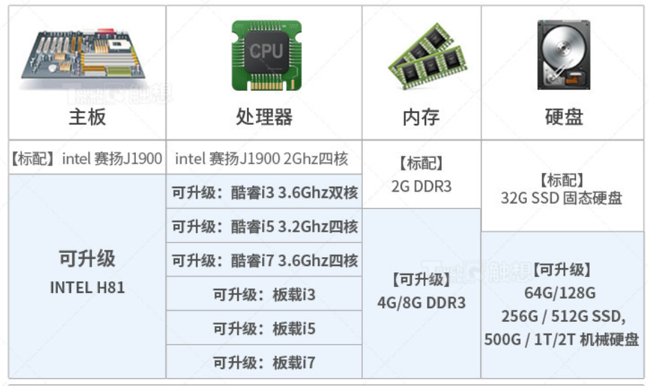 服务器配置一核2gb什么意思,一核2GB服务器配置够用吗 第2张 服务器配置一核2gb什么意思,一核2GB服务器配置够用吗 第2张
