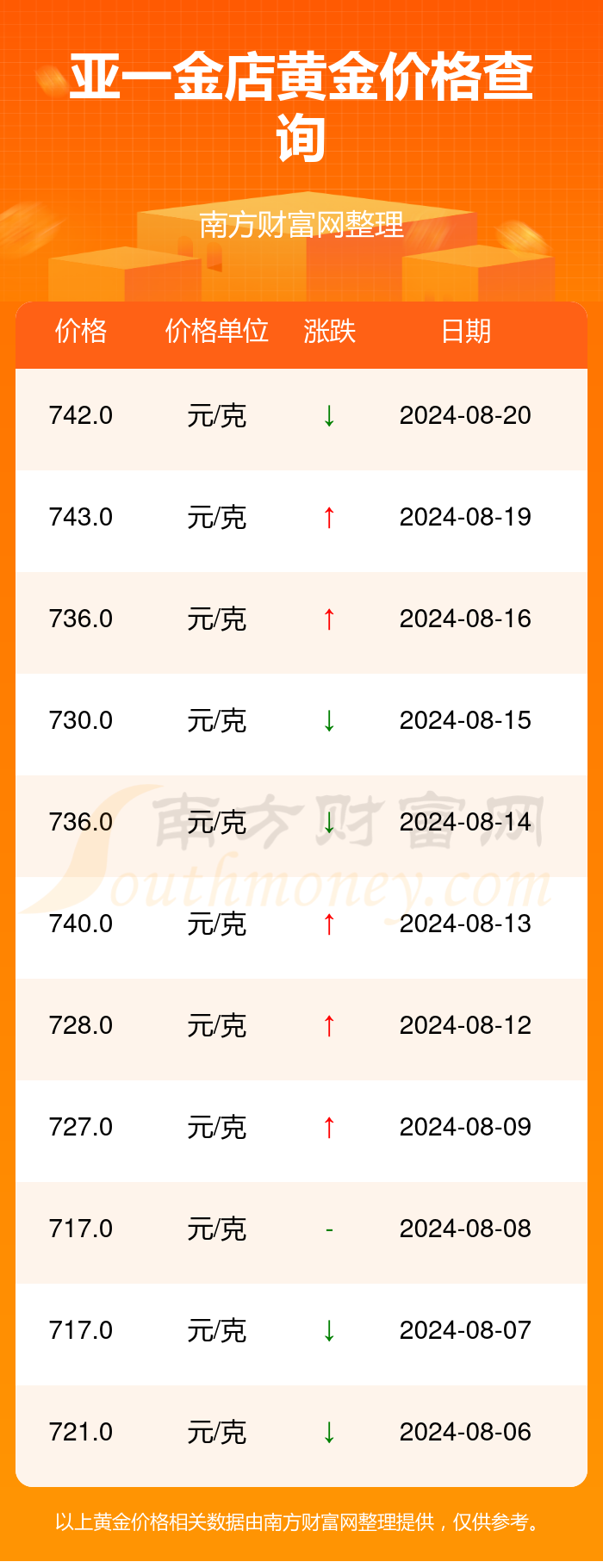 贵金属API接口怎么用,最新价格多少钱? 第1张 贵金属API接口怎么用,最新价格多少钱? 第1张