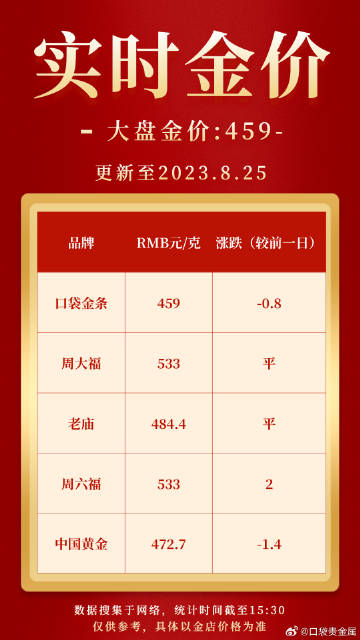 贵金属API接口怎么用,最新价格多少钱? 第2张 贵金属API接口怎么用,最新价格多少钱? 第2张