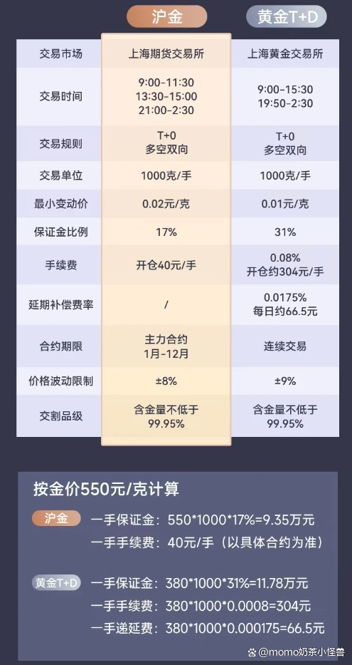 贵金属API接口怎么用,最新价格多少钱? 第3张 贵金属API接口怎么用,最新价格多少钱? 第3张