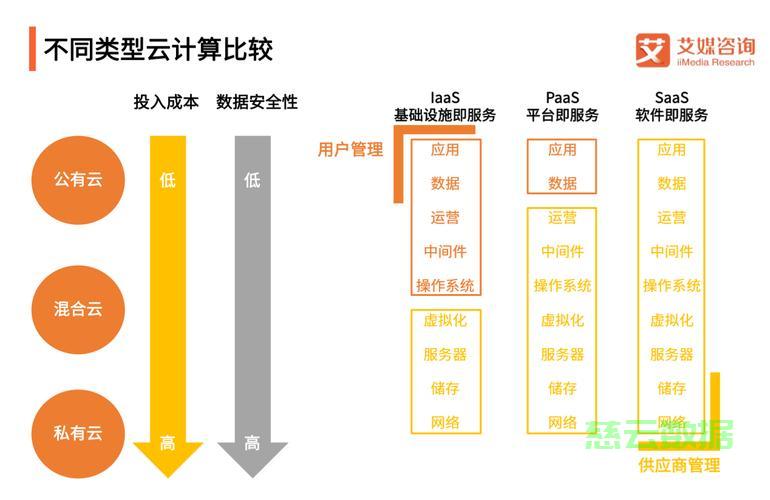 如何在众多公有云平台中科学选择最适合自己的?揭秘关键决策因素与优化策略! 第2张 如何在众多公有云平台中科学选择最适合自己的?揭秘关键决策因素与优化策略! 第2张