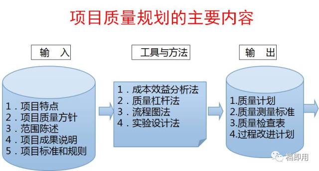 互联网项目质量管理怎么做?项目质量管理流程有哪些 第2张 互联网项目质量管理怎么做?项目质量管理流程有哪些 第2张